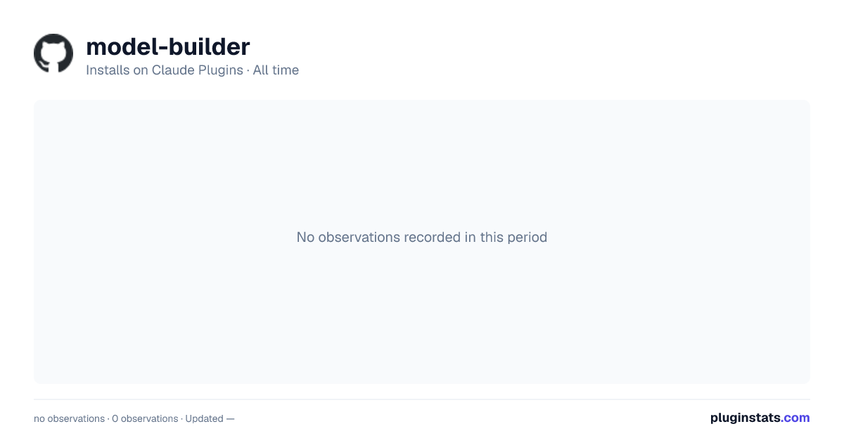 model-builder all-time installs chart on Claude Plugins