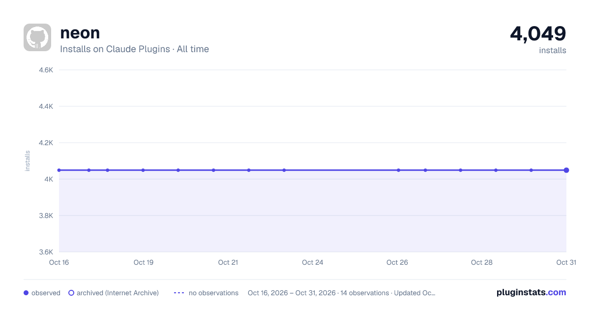 neon all-time installs chart on Claude Plugins