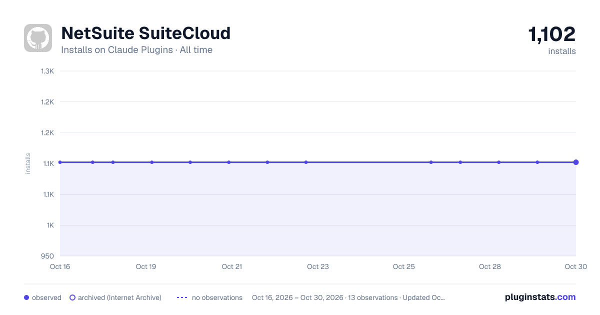 netsuite-suitecloud all-time installs chart on Claude Plugins