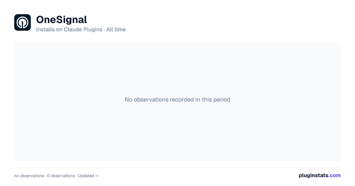 OneSignal all-time installs chart on Claude Plugins
