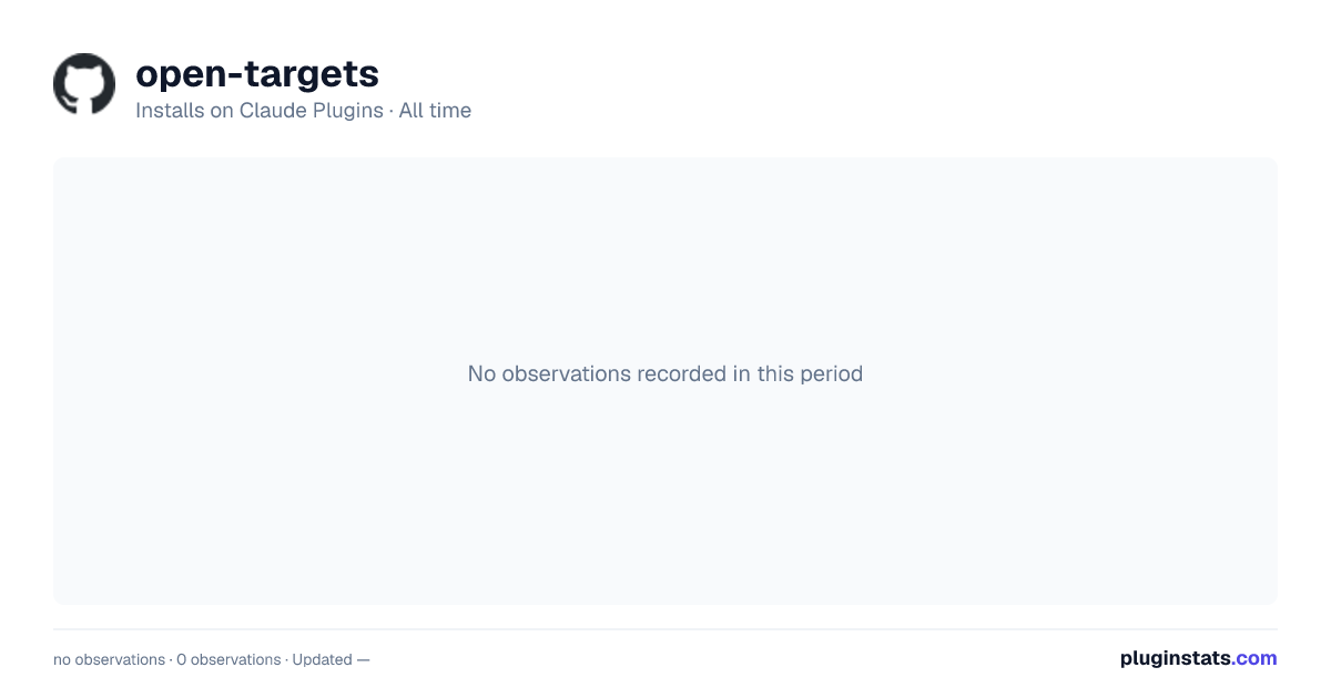 open-targets all-time installs chart on Claude Plugins