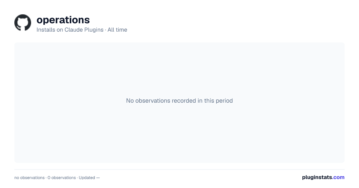 operations all-time installs chart on Claude Plugins