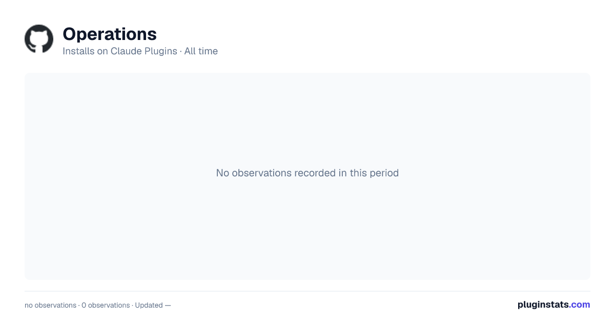Operations all-time installs chart on Claude Plugins