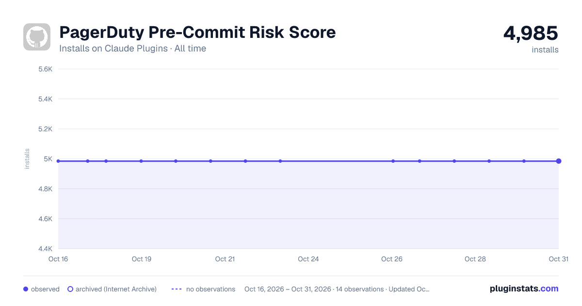 PagerDuty Pre-Commit Risk Score all-time installs chart on Claude Plugins