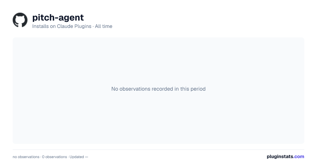 pitch-agent all-time installs chart on Claude Plugins