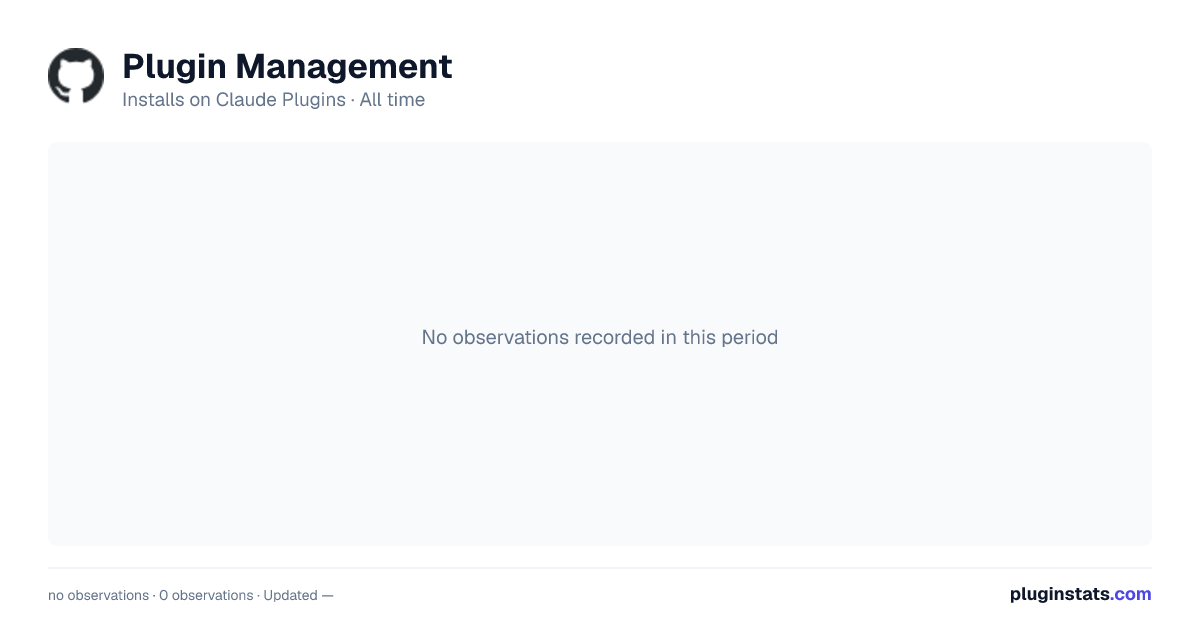 Plugin Management all-time installs chart on Claude Plugins
