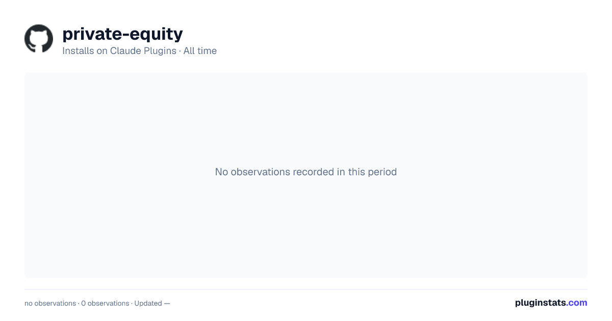 Private Equity all-time installs chart on Claude Plugins