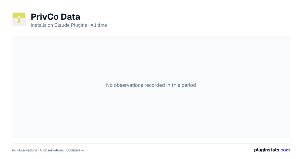 PrivCo Data all-time installs chart on Claude Plugins
