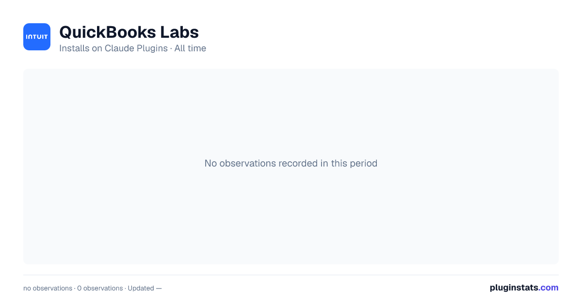 QuickBooks Labs all-time installs chart on Claude Plugins