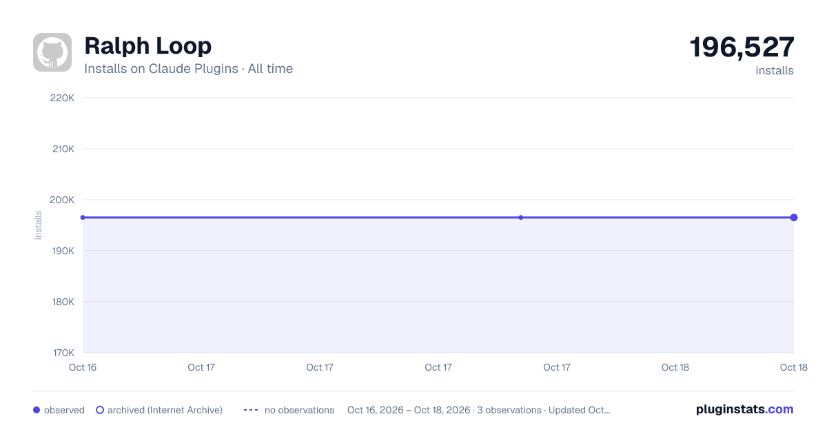 Ralph Loop all-time installs chart on Claude Plugins