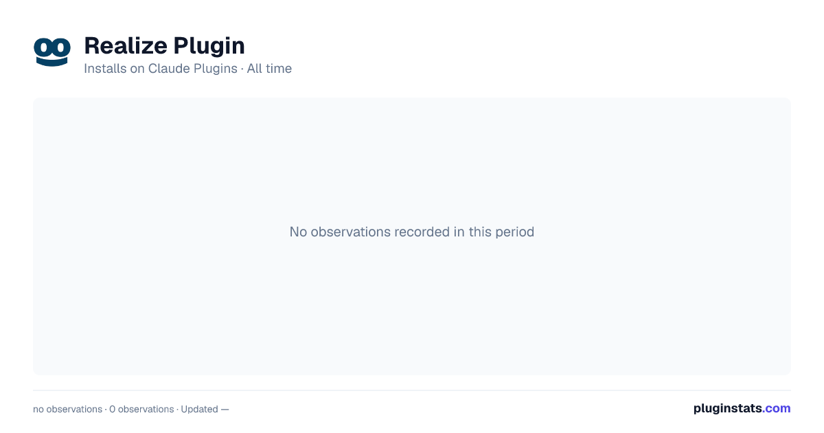 Realize Plugin all-time installs chart on Claude Plugins