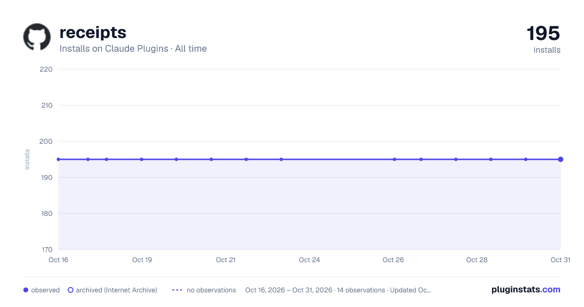 receipts all-time installs chart on Claude Plugins