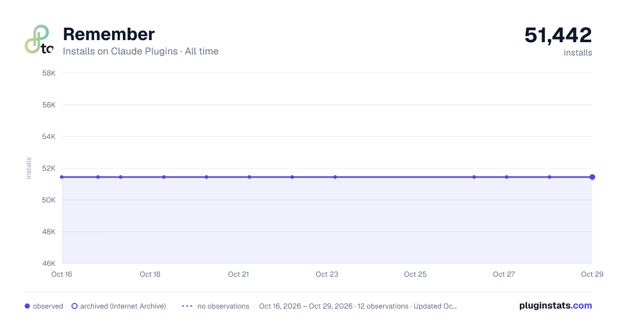 Remember all-time installs chart on Claude Plugins