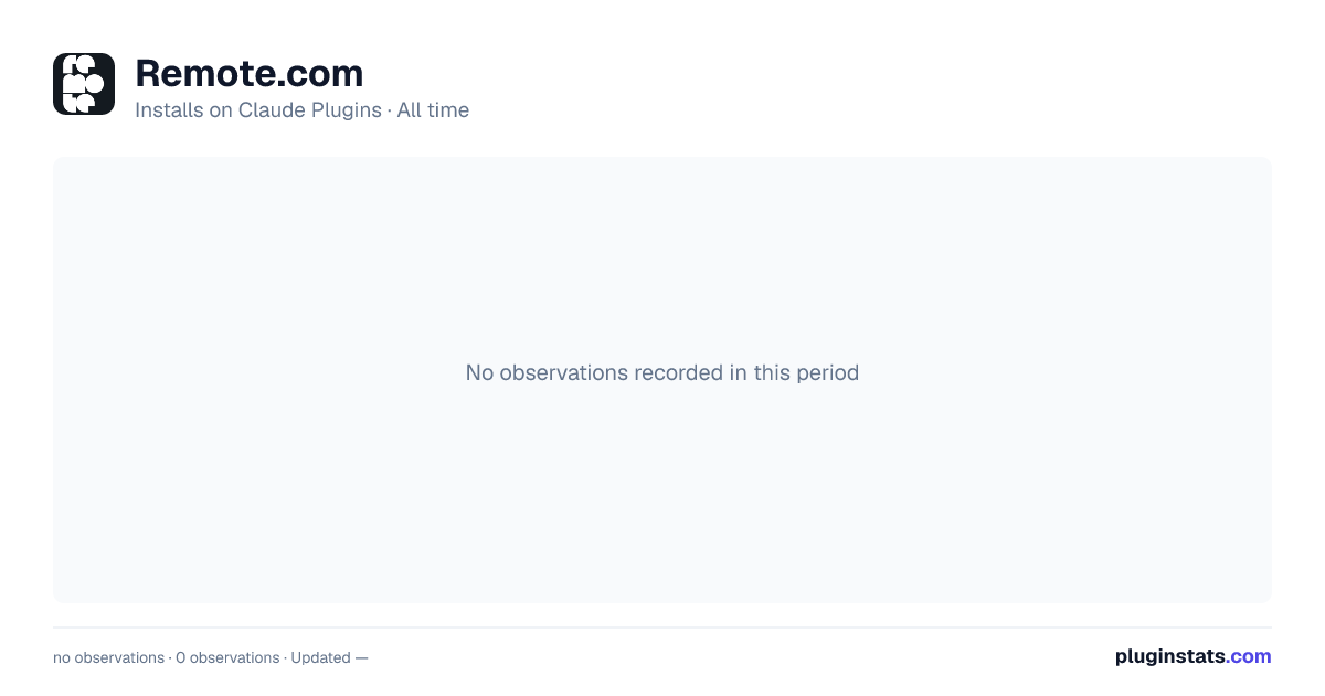 Remote.com all-time installs chart on Claude Plugins