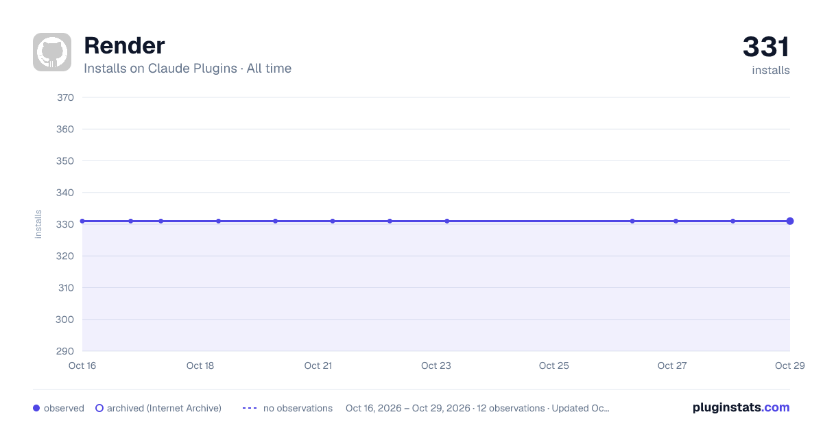render all-time installs chart on Claude Plugins