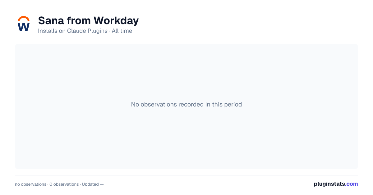 Sana from Workday all-time installs chart on Claude Plugins