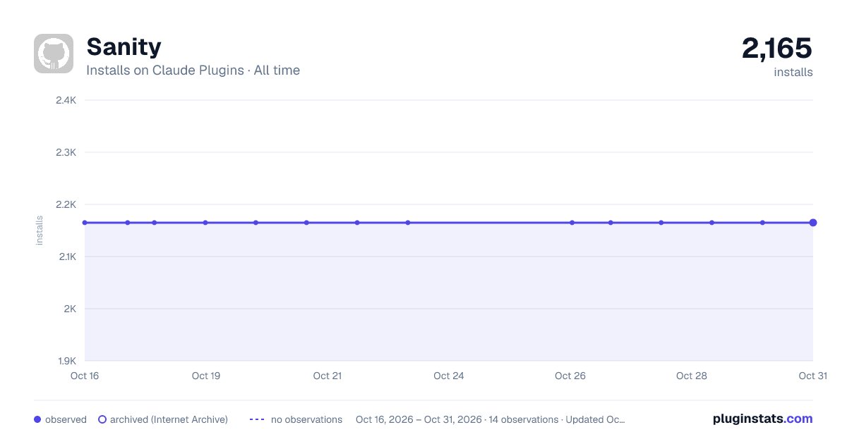 Sanity all-time installs chart on Claude Plugins
