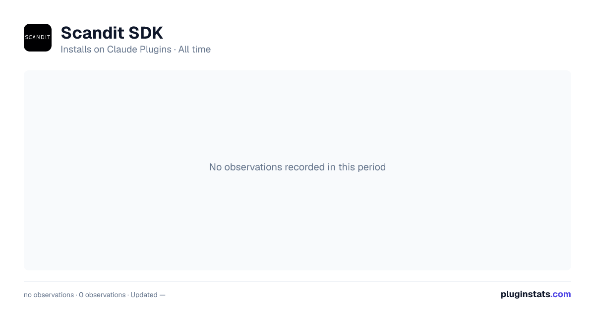 Scandit SDK all-time installs chart on Claude Plugins