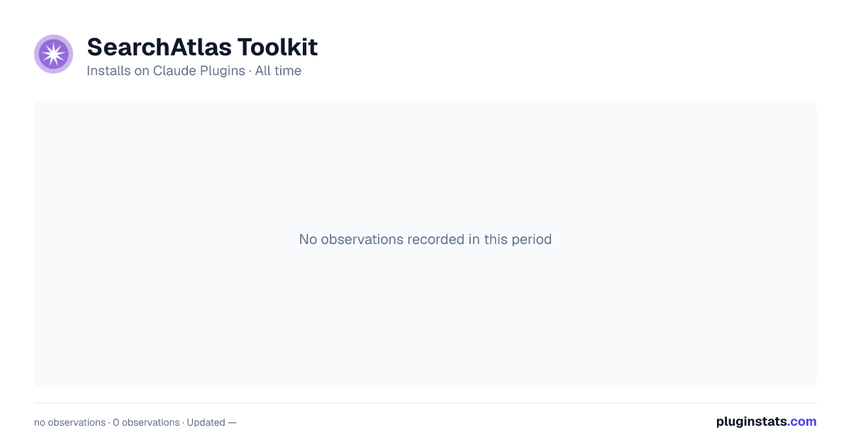 SearchAtlas Toolkit all-time installs chart on Claude Plugins