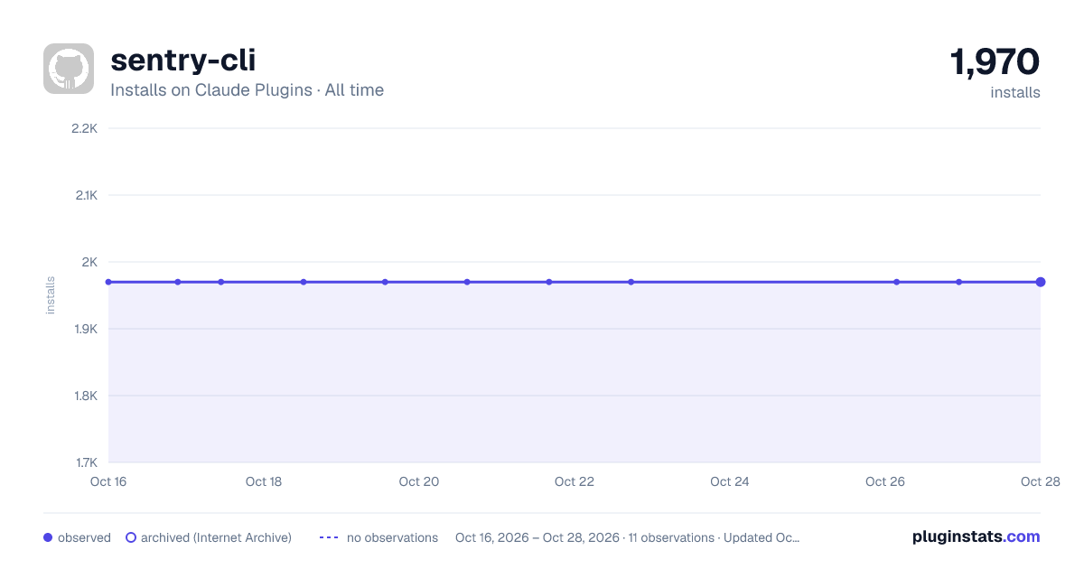 sentry-cli all-time installs chart on Claude Plugins