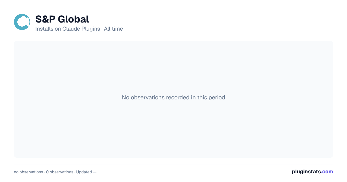 S&P Global all-time installs chart on Claude Plugins