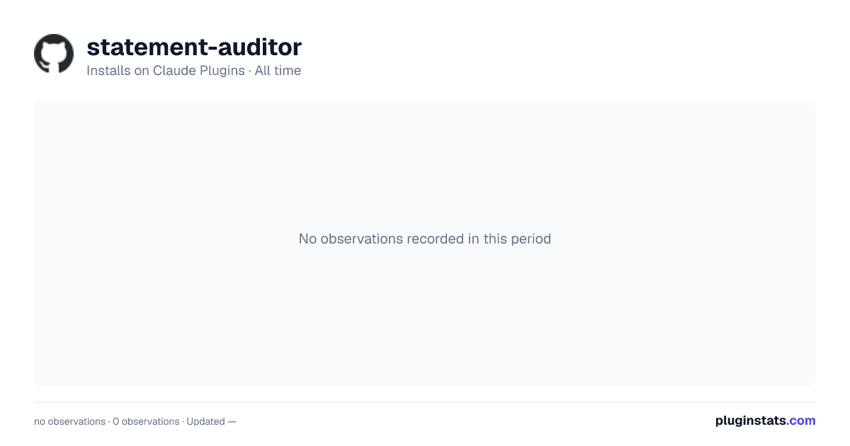statement-auditor all-time installs chart on Claude Plugins