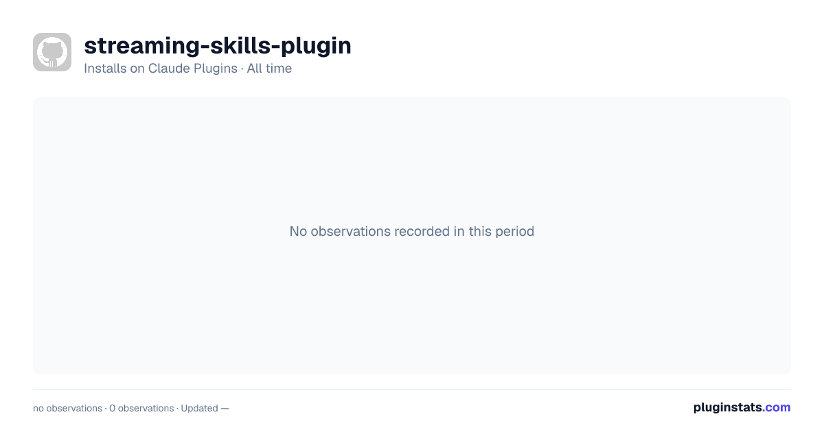 streaming-skills-plugin all-time installs chart on Claude Plugins