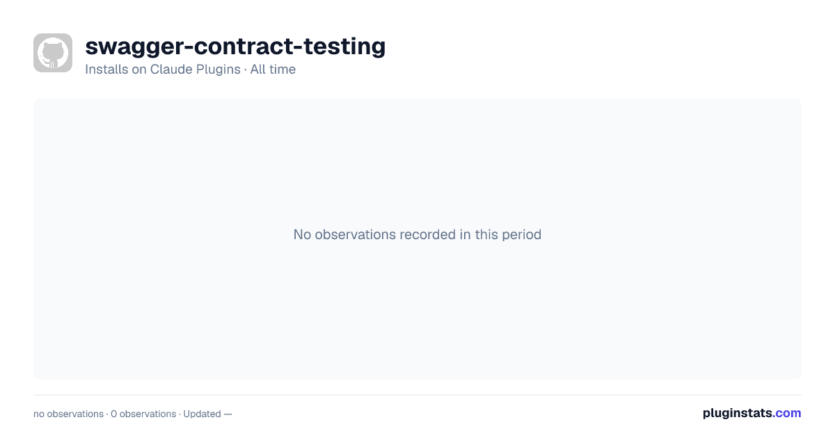 swagger-contract-testing all-time installs chart on Claude Plugins