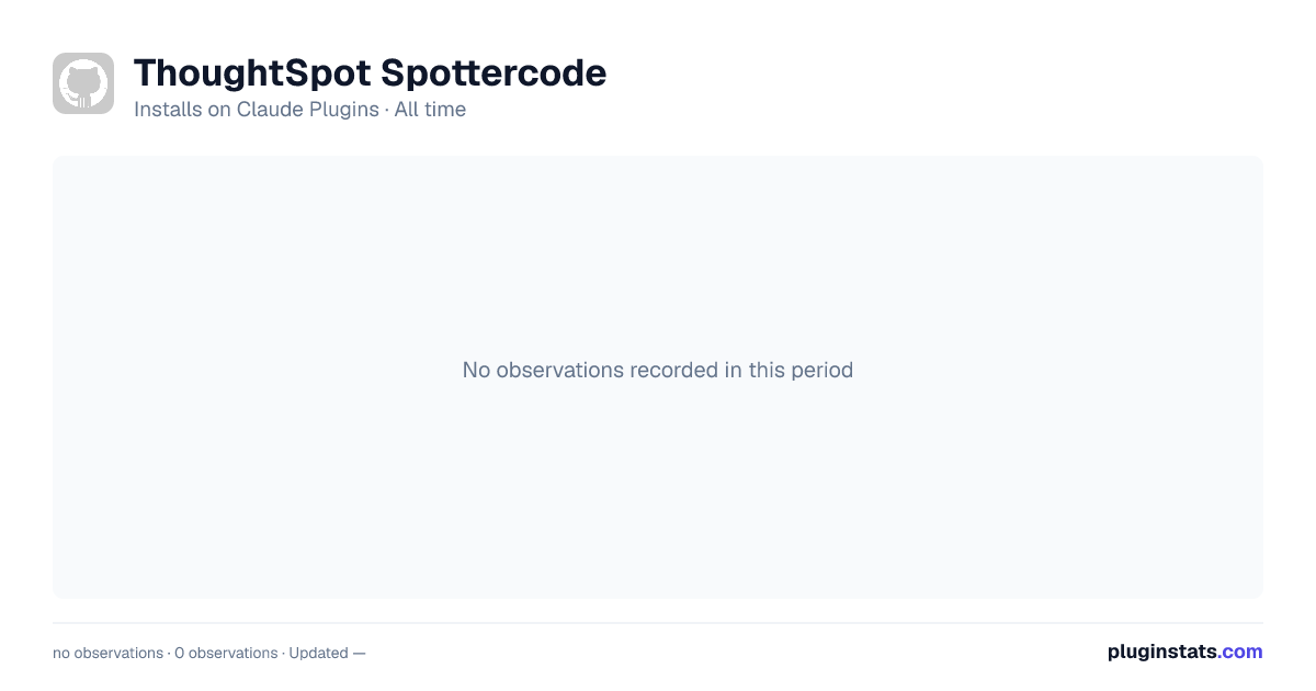 ThoughtSpot Spottercode all-time installs chart on Claude Plugins