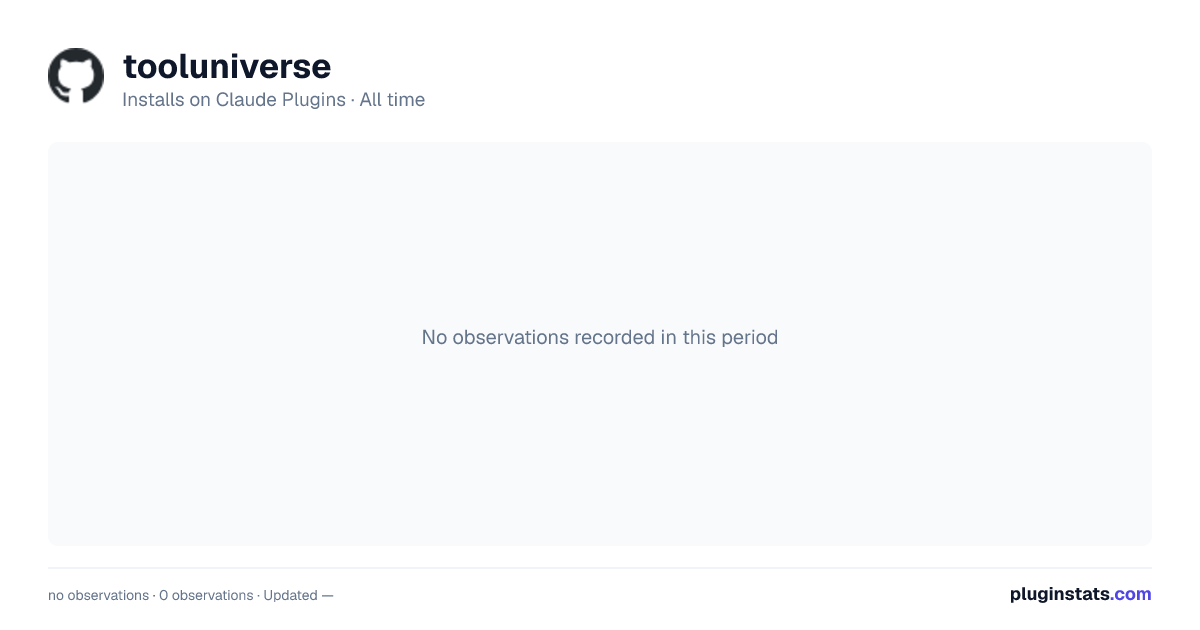 tooluniverse all-time installs chart on Claude Plugins
