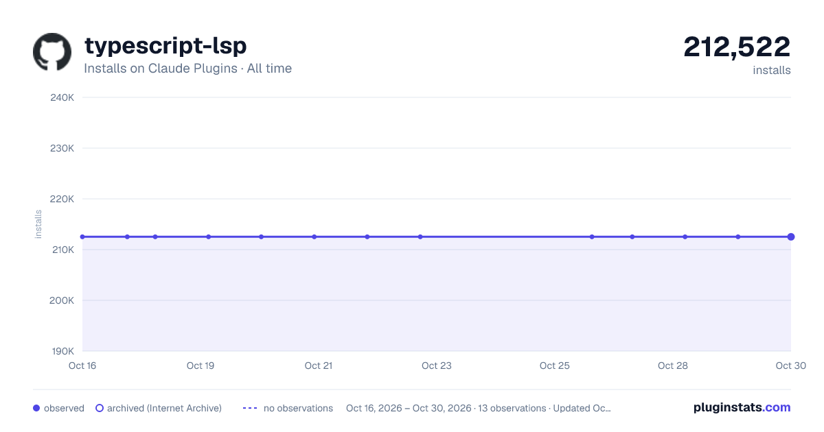 TypeScript LSP all-time installs chart on Claude Plugins