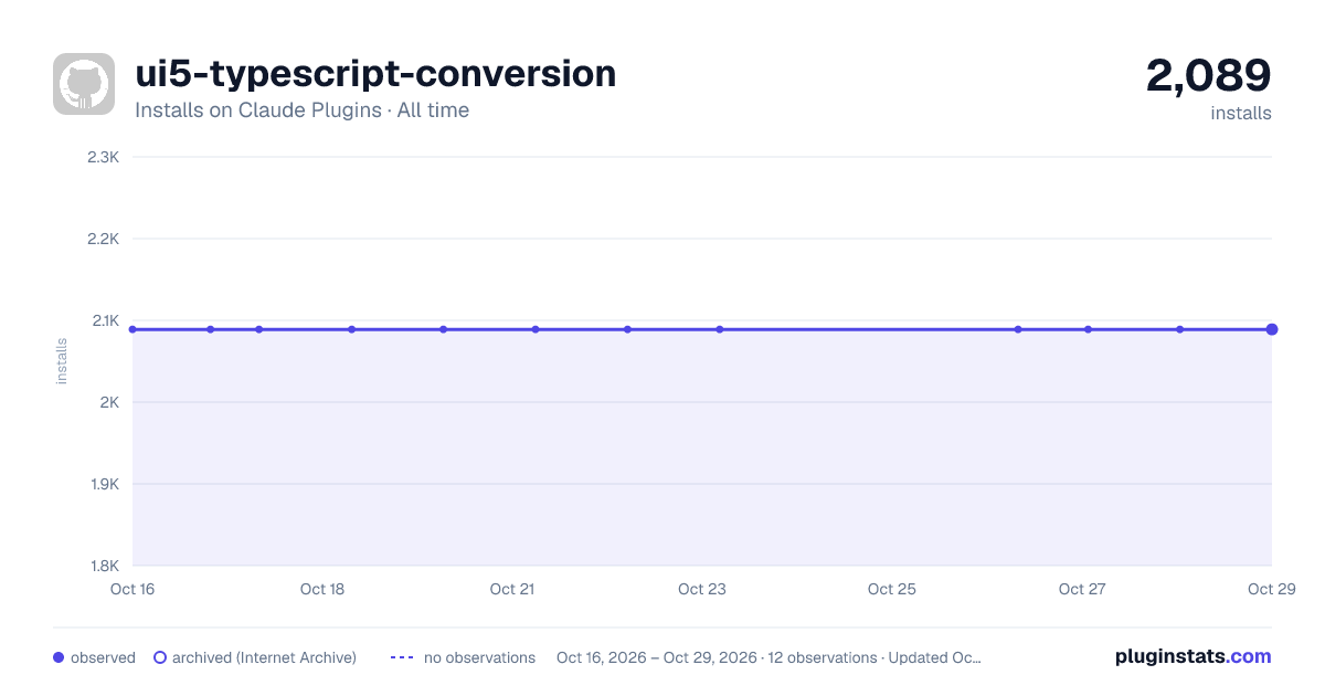 UI5 TypeScript Conversion all-time installs chart on Claude Plugins