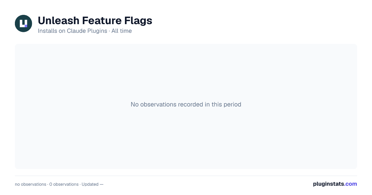 Unleash Feature Flags all-time installs chart on Claude Plugins