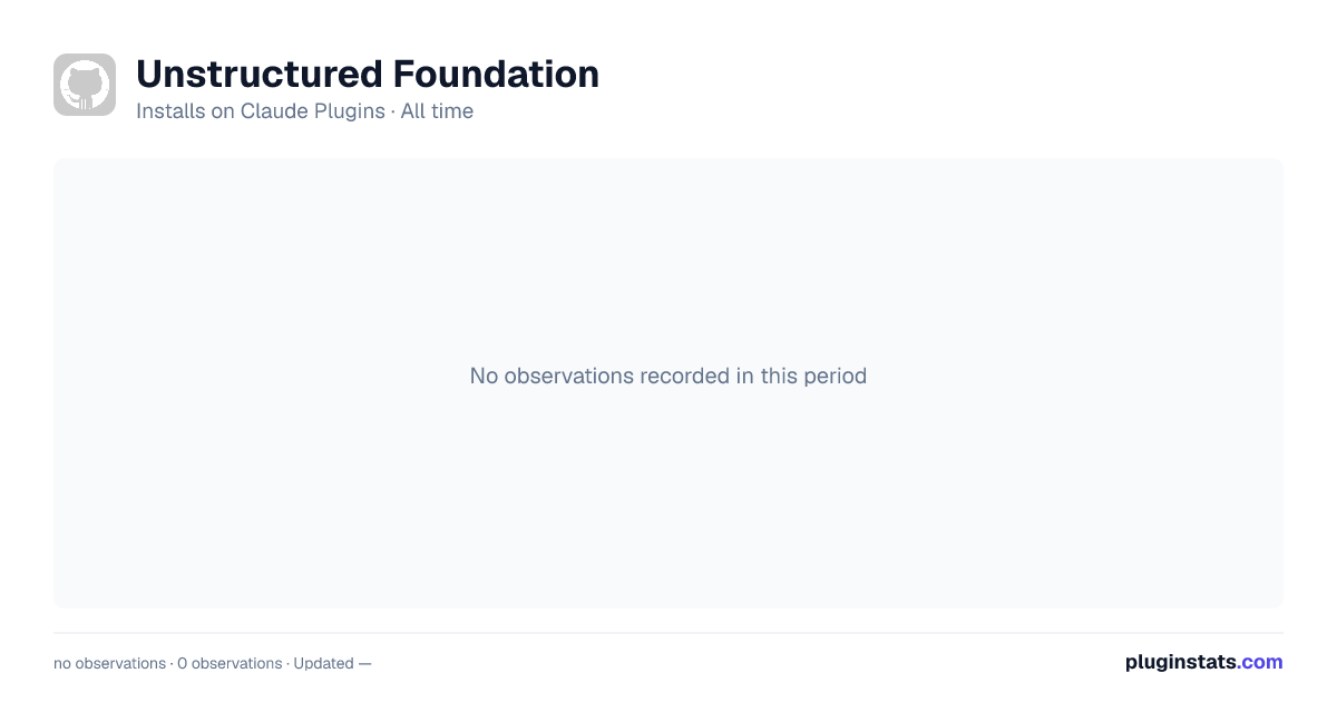 Unstructured Foundation all-time installs chart on Claude Plugins