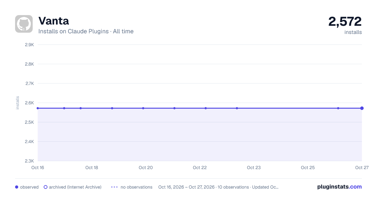 Vanta all-time installs chart on Claude Plugins