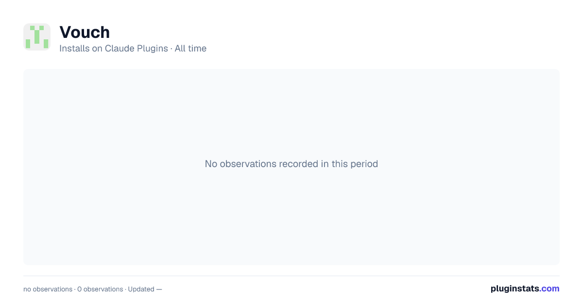 Vouch all-time installs chart on Claude Plugins