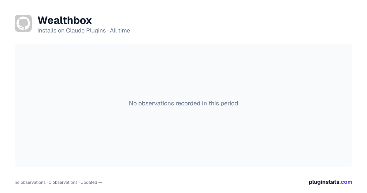 Wealthbox all-time installs chart on Claude Plugins