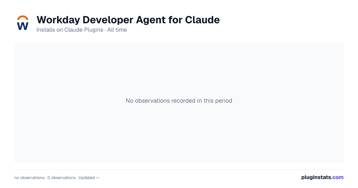 Workday Developer Agent for Claude all-time installs chart on Claude Plugins