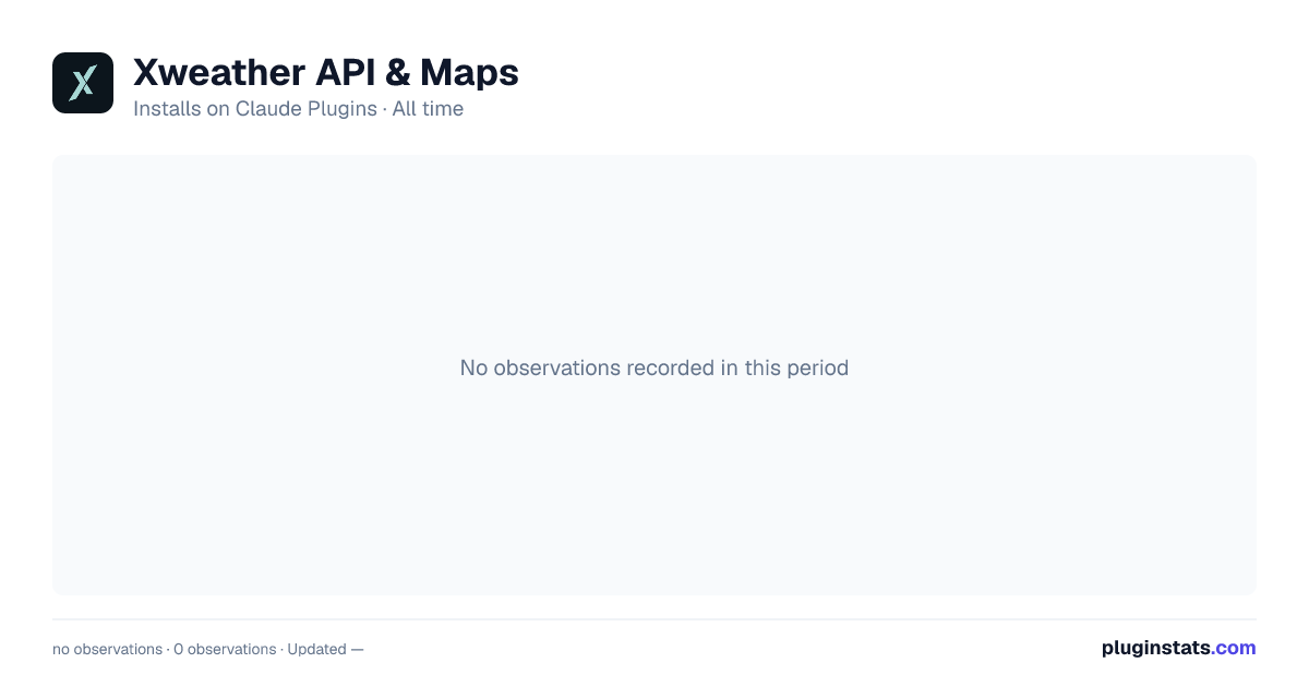 Xweather API & Maps all-time installs chart on Claude Plugins