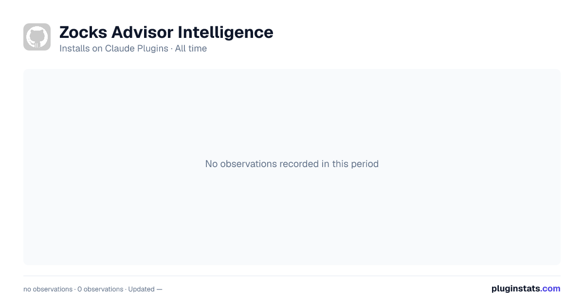 Zocks Advisor Intelligence all-time installs chart on Claude Plugins