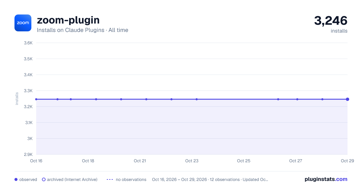 zoom-plugin all-time installs chart on Claude Plugins