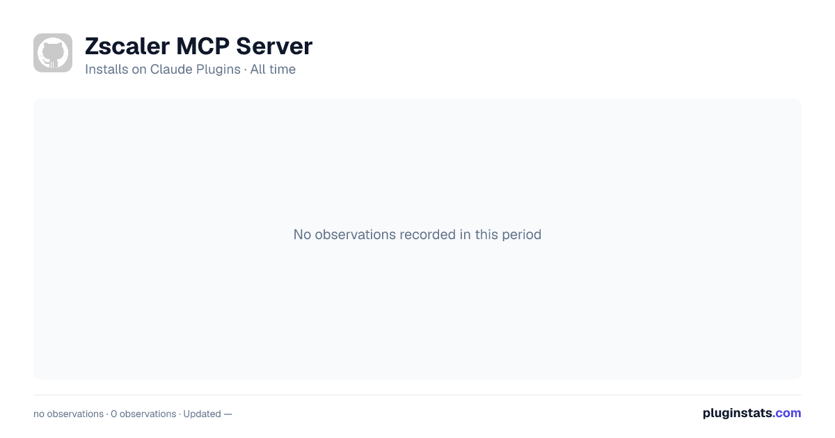 Zscaler MCP Server all-time installs chart on Claude Plugins