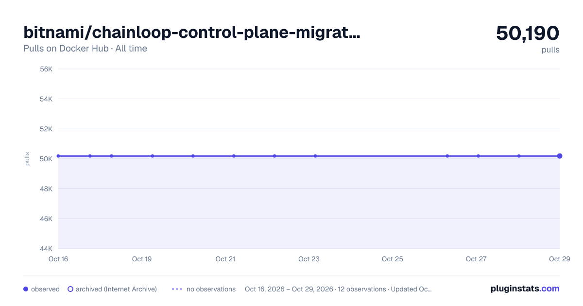 bitnami/chainloop-control-plane-migrations all-time pulls chart on Docker Hub