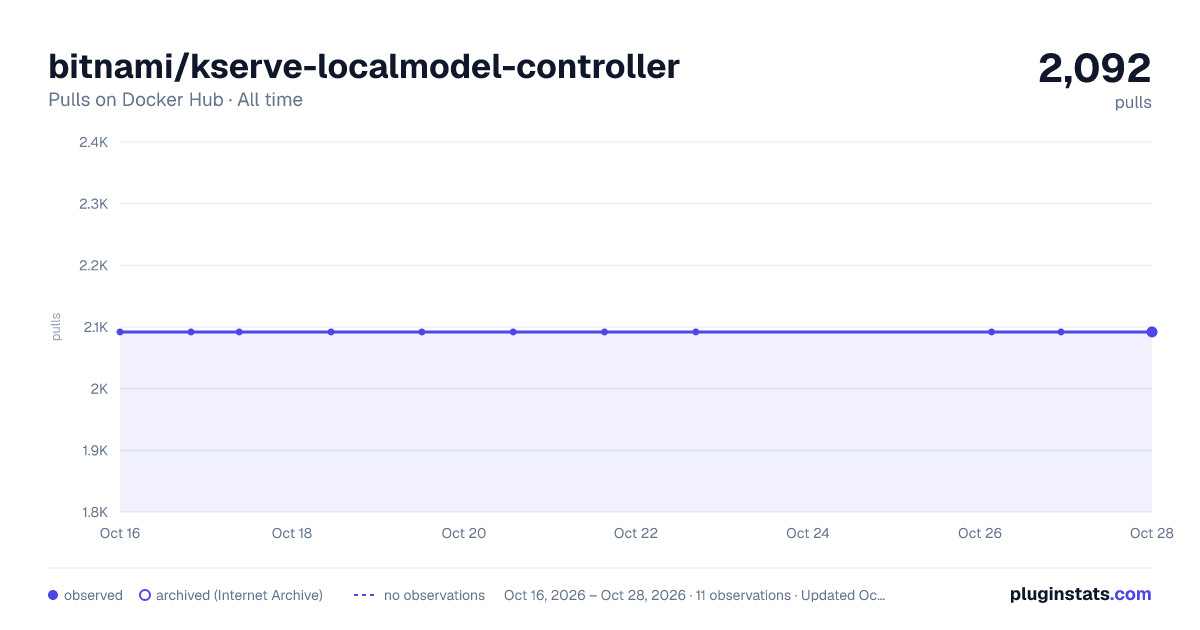 bitnami/kserve-localmodel-controller all-time pulls chart on Docker Hub