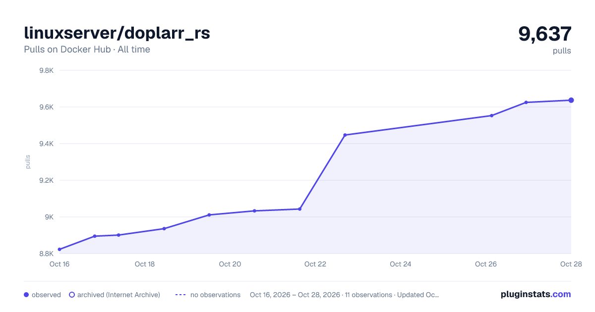 linuxserver/doplarr_rs all-time pulls chart on Docker Hub