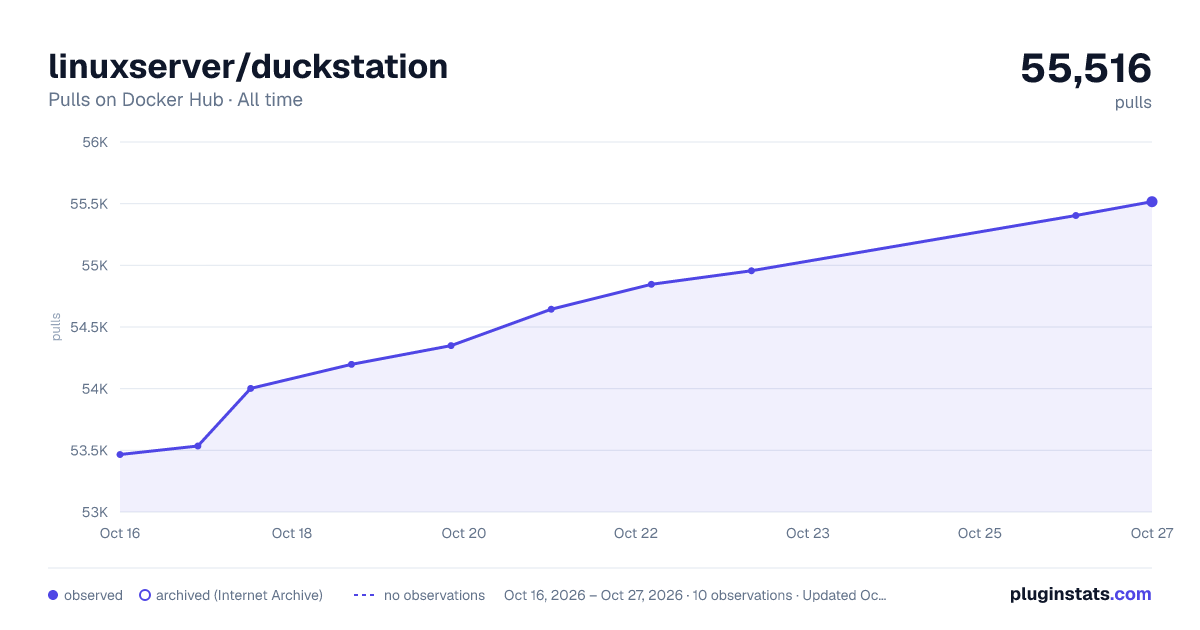 linuxserver/duckstation all-time pulls chart on Docker Hub