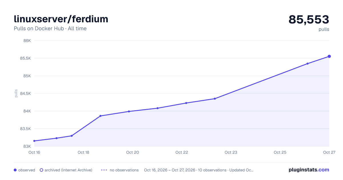linuxserver/ferdium all-time pulls chart on Docker Hub