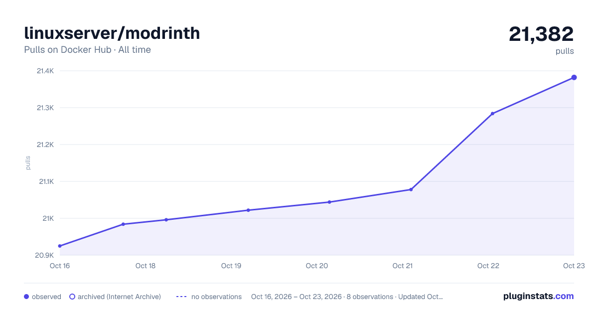 linuxserver/modrinth all-time pulls chart on Docker Hub