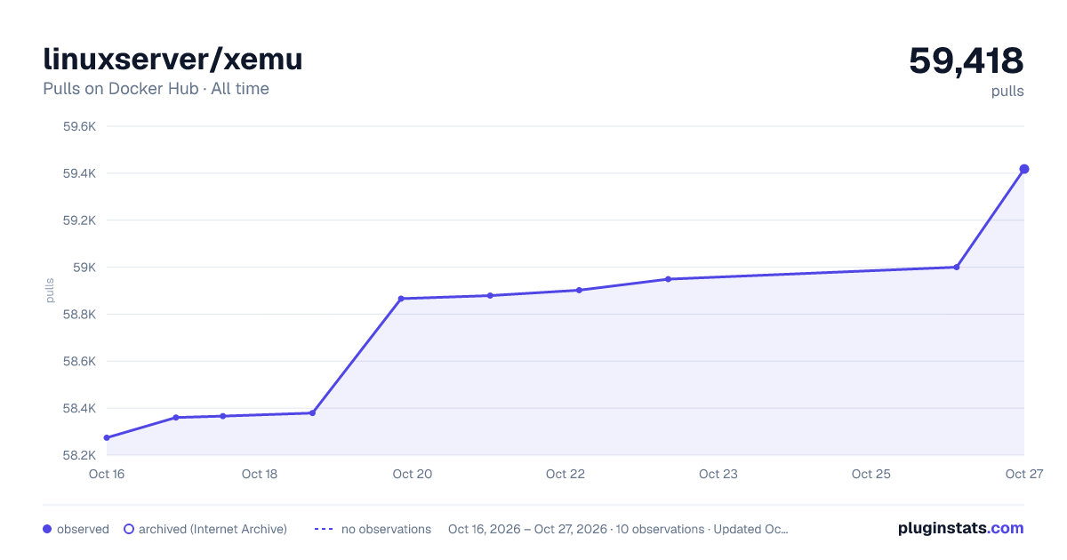 linuxserver/xemu all-time pulls chart on Docker Hub