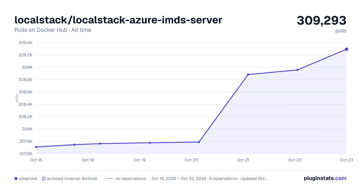 localstack/localstack-azure-imds-server all-time pulls chart on Docker Hub